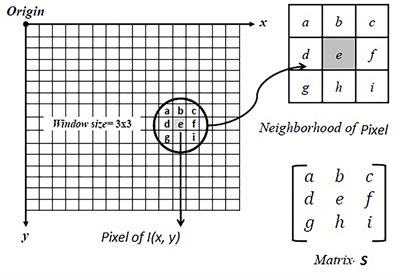 Self-decisive algorithm for unconstrained optimization problems as in biomedical image analysis